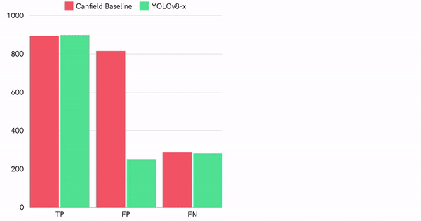 Quantitative Performance Image