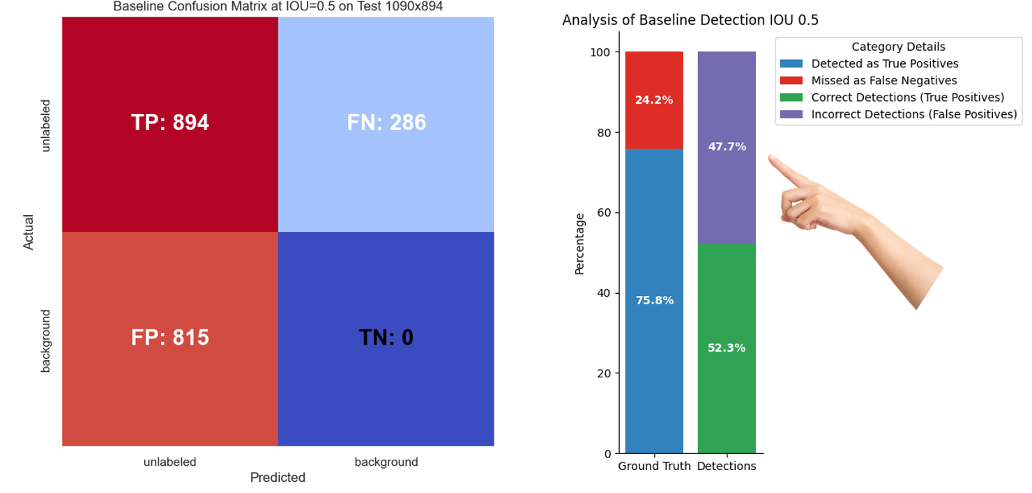 Quantitative Performance Image