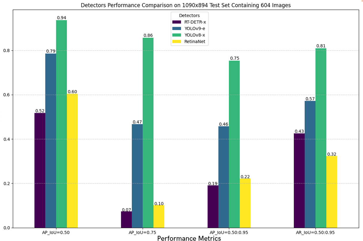 Performance Comparison Image