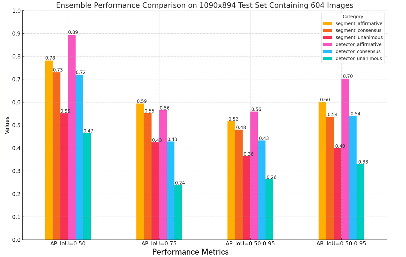 Detector Ensemble Techniques Image