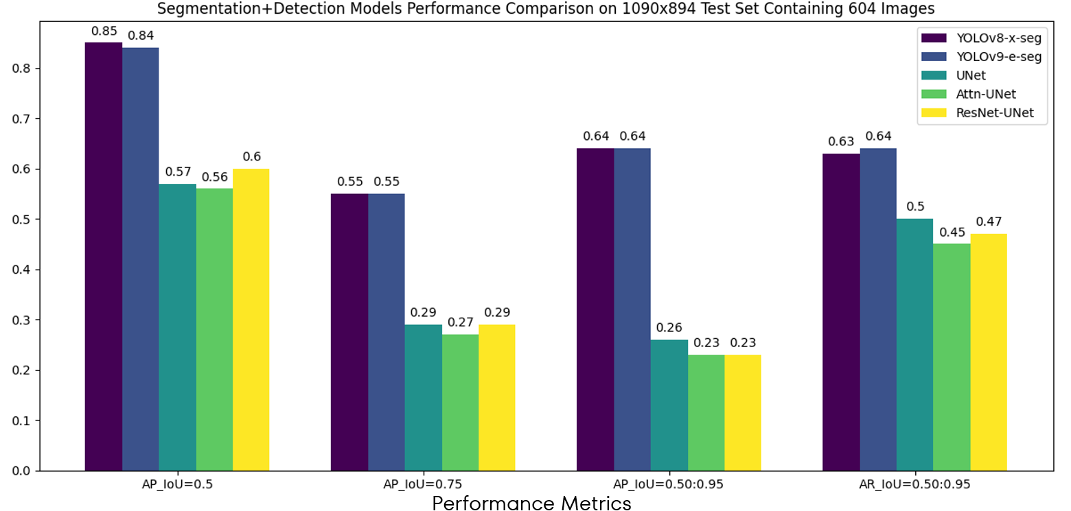 Segmentation Models Comparison Image